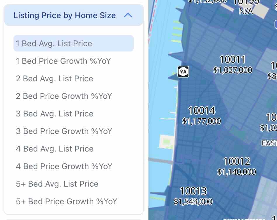 Chart showing listing prices