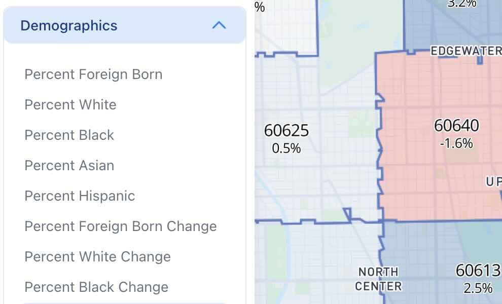 Population demographics chart